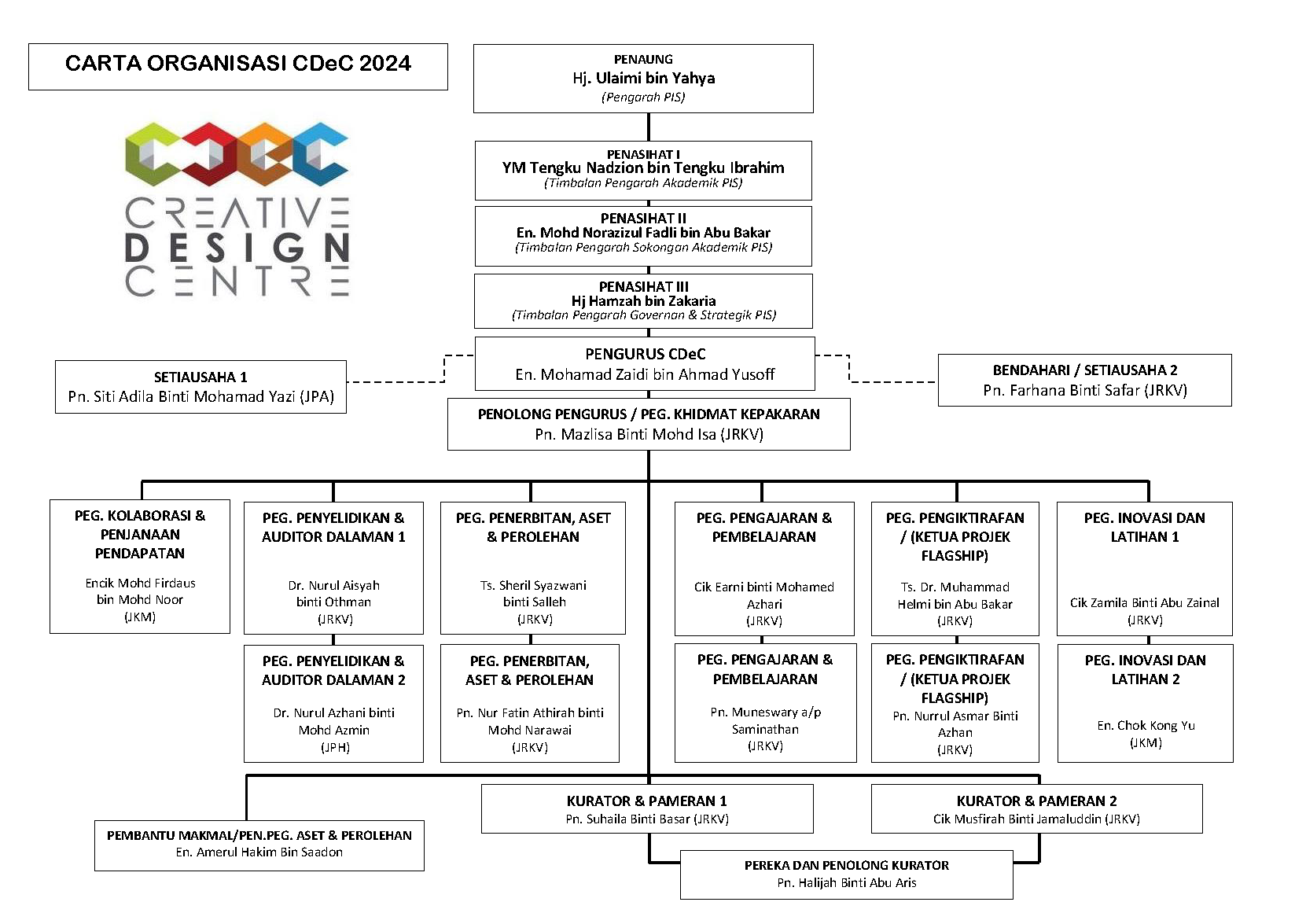 Cdec2024
