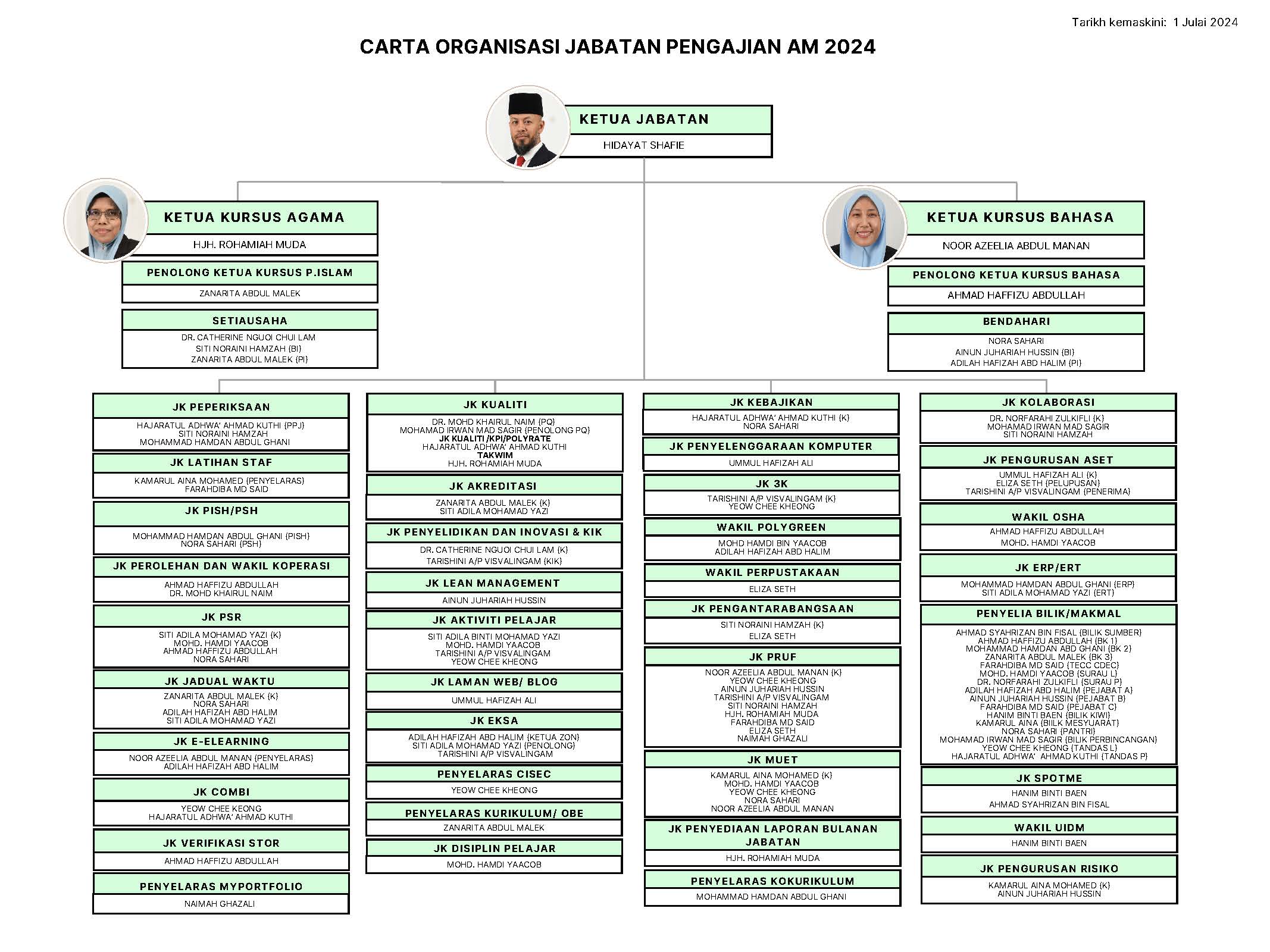 CARTAORGANISASIJPA2024