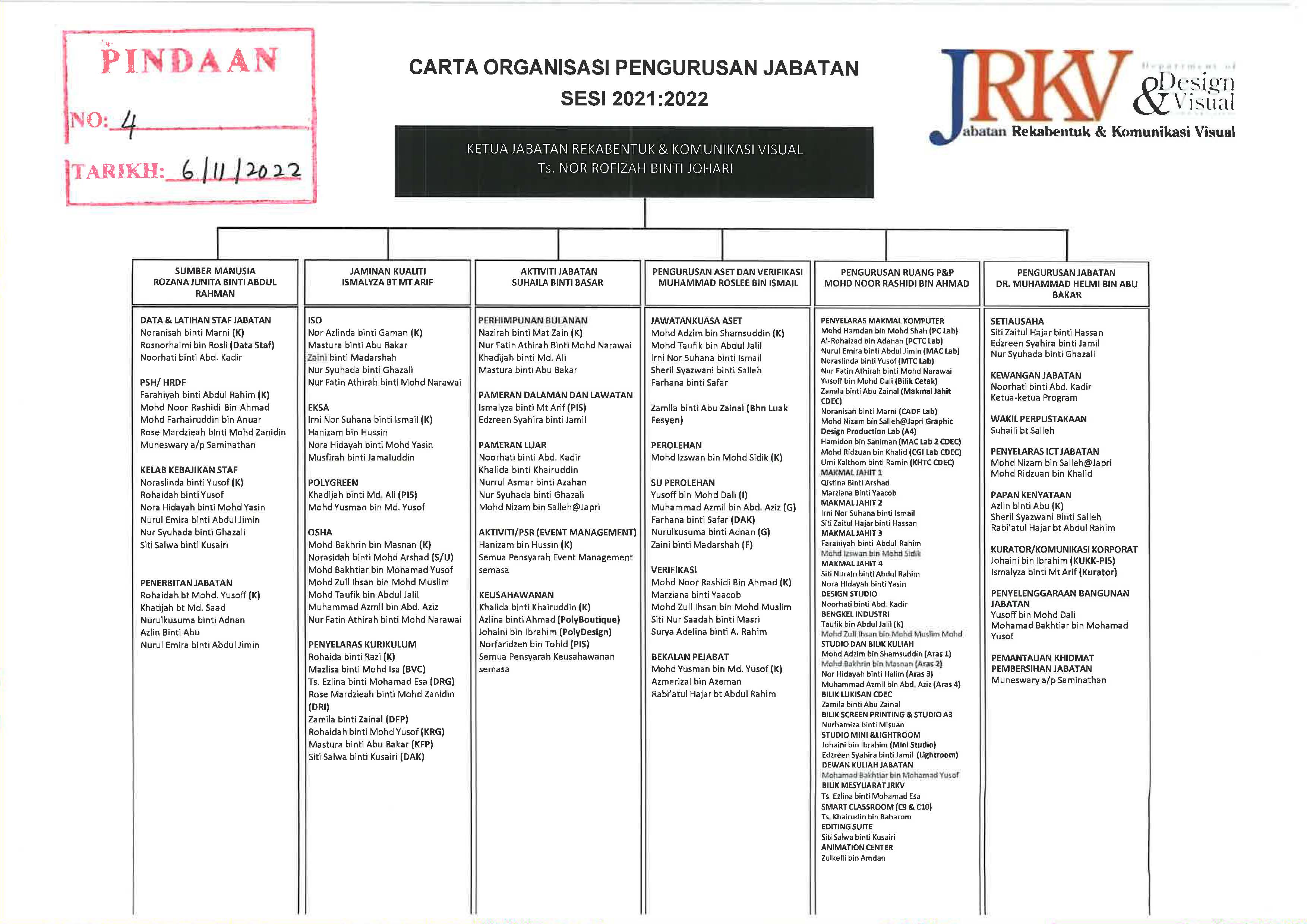 jrkv pengurusan