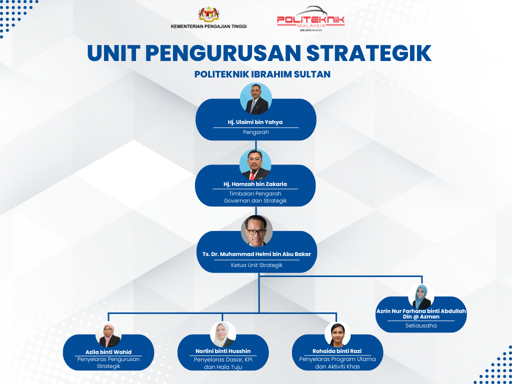 CartaOrganisasiUnitStrategikPIS