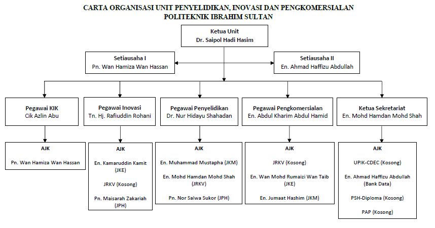 induk upik