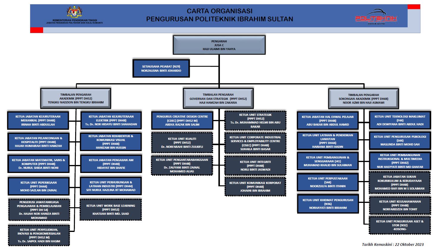 2023 okt carta orgz pis