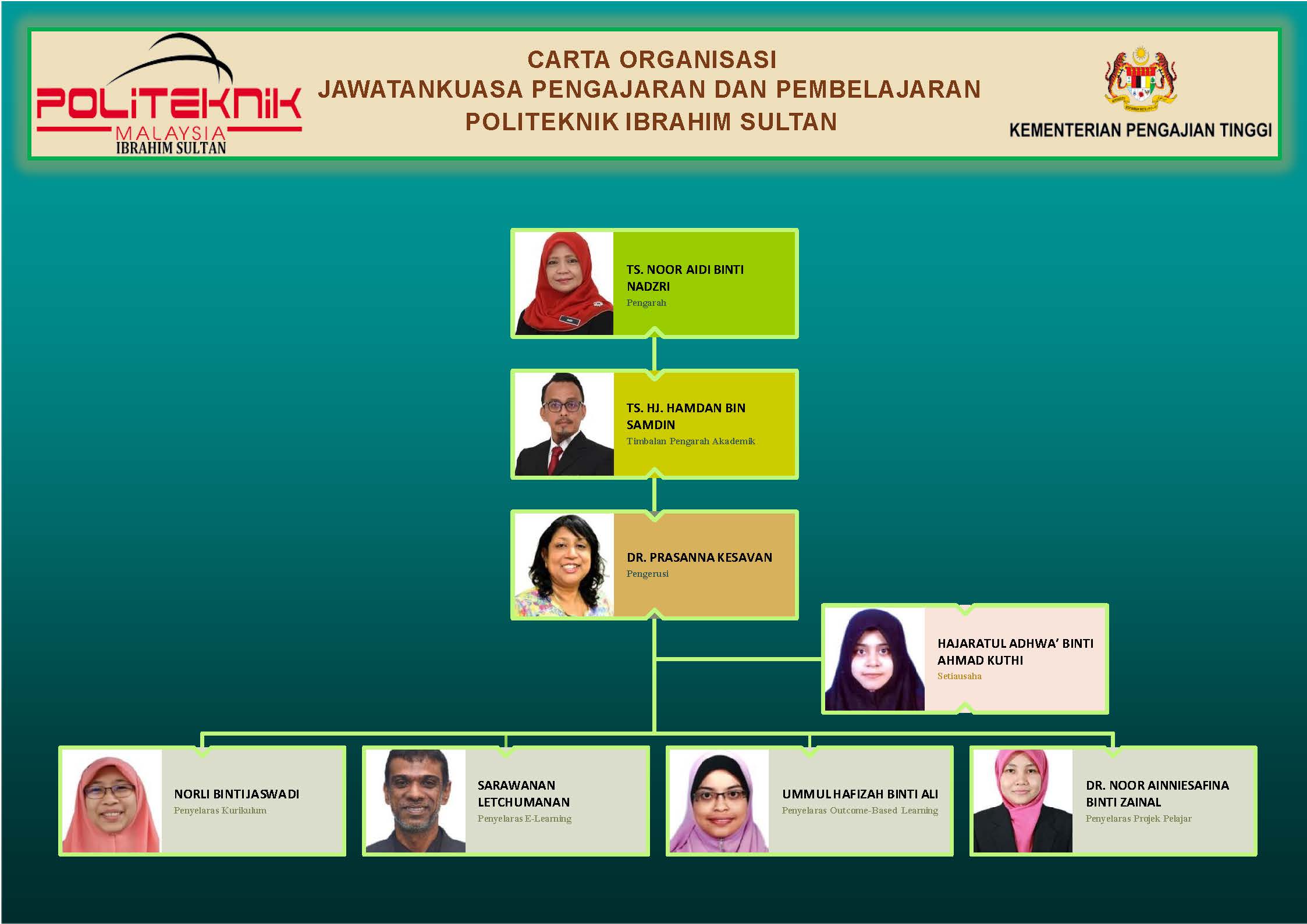 CO Jawatankuasa PnP PIS